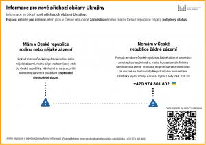 Informace pro nově příchozí občany Ukrajiny